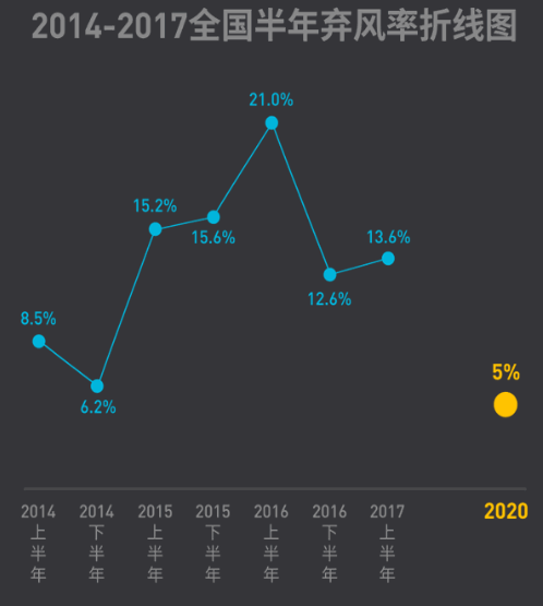 2017年上半年全國棄風榜出爐！