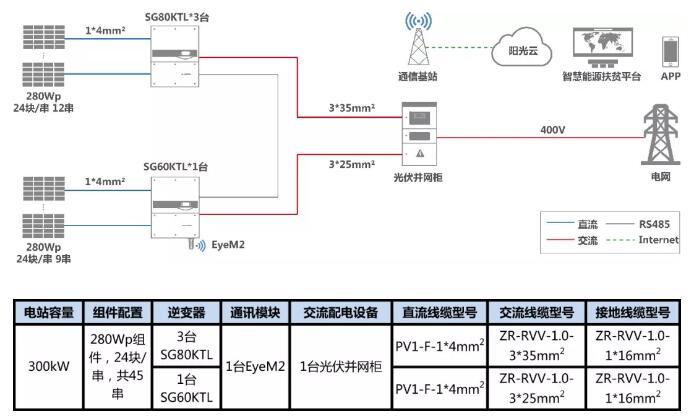 叮咚，有一份300kW村級(jí)扶貧電站設(shè)計(jì)方案請(qǐng)您簽收