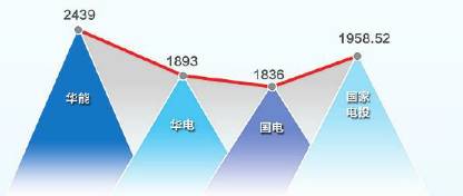 華能與國(guó)家電投“有意在往一起想”，國(guó)家電投董事長(zhǎng)王炳華：大戲在后頭！