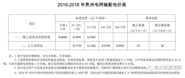 一家貴州獨立售電公司的蟄伏與掙扎