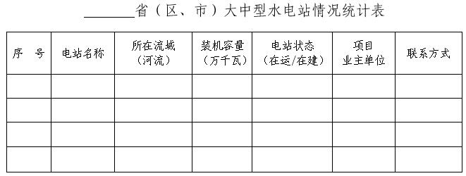 國(guó)家能源局要求做好流域水電綜合監(jiān)測(cè)工作