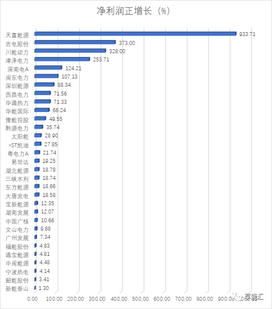 電力行業(yè)三季度―火電收入回升，水電收入下滑