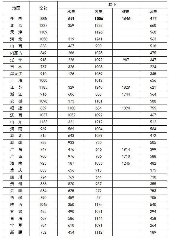 2016年一季度全國6000千瓦及以上電廠發(fā)電設(shè)備