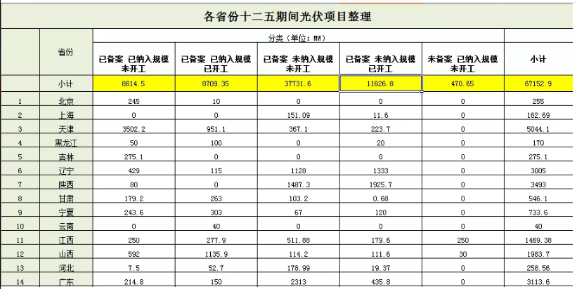 無指標項目竟近50GW，2019光伏補貼該怎么分？