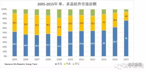 單晶的饕鬄盛宴還能享用多久？