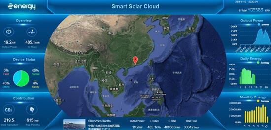 聚焦176GW市場需求，盛能杰能否把握逆變器更換風口？