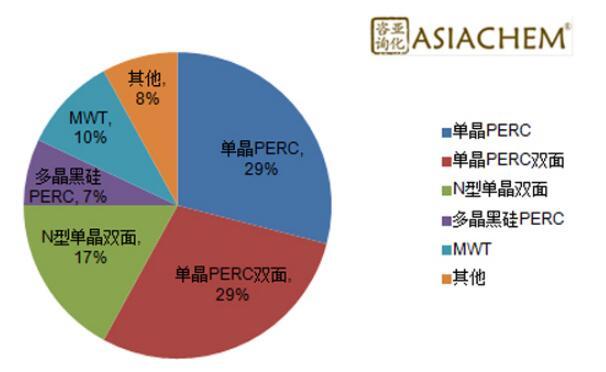 組串式逆變器，如何應(yīng)對組件升級？