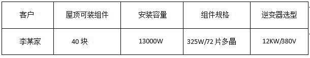 “組件+逆變器”，盛能杰教你配置出12KW光伏動能