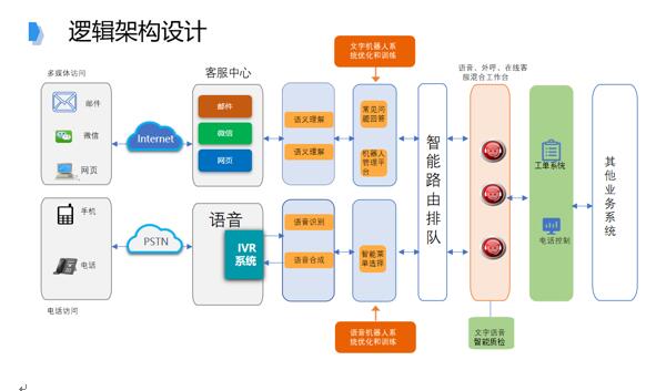 追求卓越品質(zhì)，提升IT共享服務水平