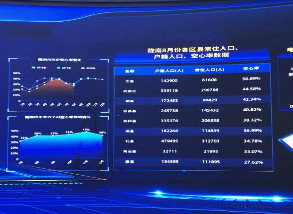 為百業(yè)賦能，甘肅電力開創(chuàng)科技創(chuàng)新新局面