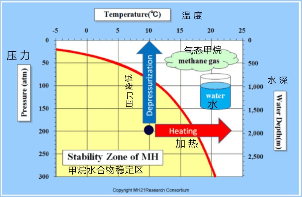 對(duì)“自來水能點(diǎn)燃 這場鬧劇誰的鍋?”的解釋