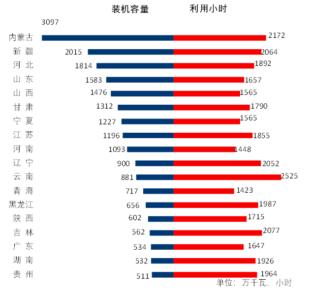 2020年1-11月份電力工業(yè)運(yùn)行簡況