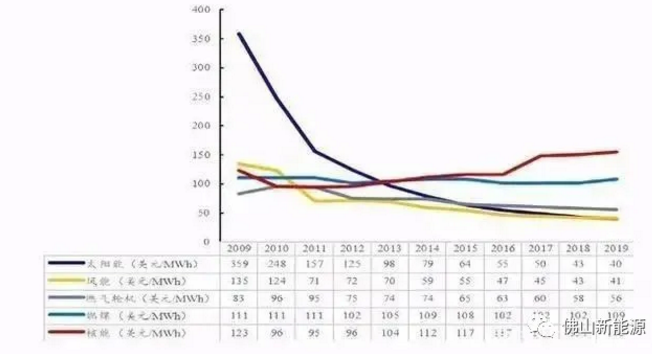 2021年，繼續(xù)安裝光伏的八大理由！