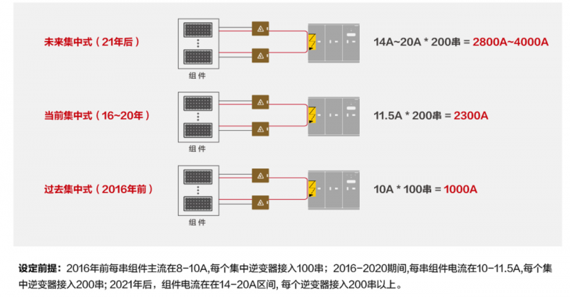 關(guān)注光伏電站安全，刻不容緩！