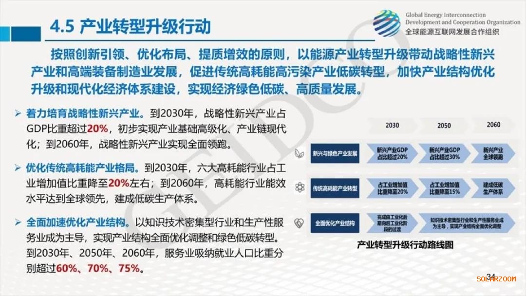 權(quán)威報(bào)告：2030年光伏總裝機(jī)達(dá)10億千瓦！2060年煤電裝機(jī)全部退出！