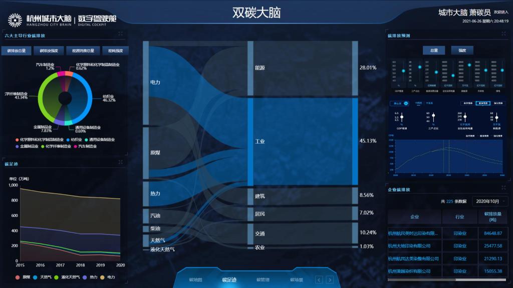 浙江“雙碳大腦”接入企業(yè)2500家