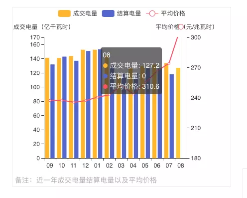 蒙西2021年發(fā)電量調(diào)控征求意見(jiàn): 競(jìng)、平價(jià)風(fēng)、光項(xiàng)目保量保價(jià)小時(shí)數(shù)降至400/300h