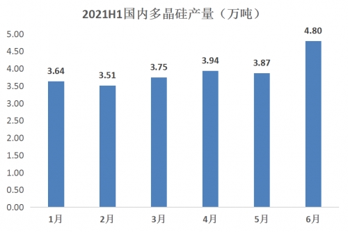 產(chǎn)業(yè)資本涌入光伏行業(yè)，雙良節(jié)能迎來新業(yè)績增長點