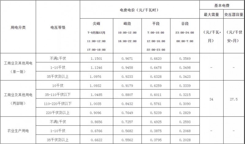 廣西：大力推廣峰谷分時電價機(jī)制 促進(jìn)能源綠色低碳發(fā)展！