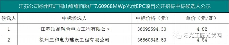 4.82元/瓦，國家能源集團7.6MW光伏項目EPC中標候選人公示！