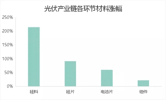 橫空出世！聚光燈下的顆粒硅，能否靠“降本增效”一戰(zhàn)成名？