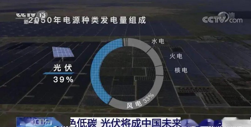 3.5%到39%，光伏儲能未來可期?。?！