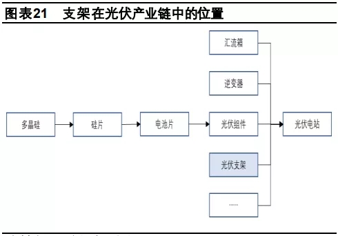 打破國(guó)外技術(shù)壟斷！光伏跟蹤支架未來(lái)將成業(yè)內(nèi)最大黑馬!?