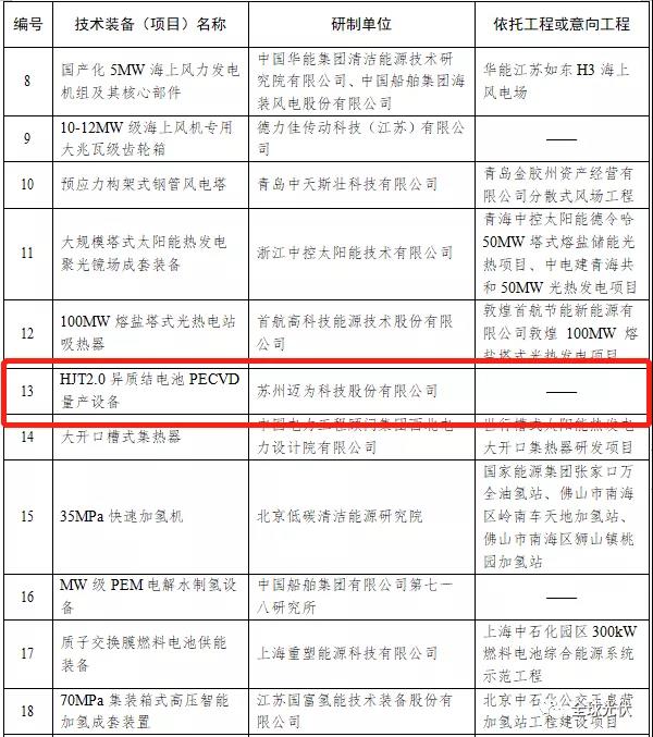 HJT設(shè)備被列入能源局首臺(tái)（套）重大技術(shù)裝備項(xiàng)目清單！