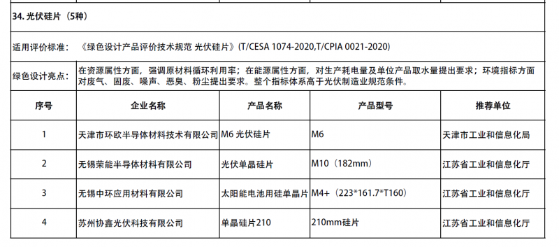 協(xié)鑫、晶澳、隆基、通威、天合、晶科、東方日升等企業(yè)產(chǎn)品進(jìn)入2021年度綠色制造名單公