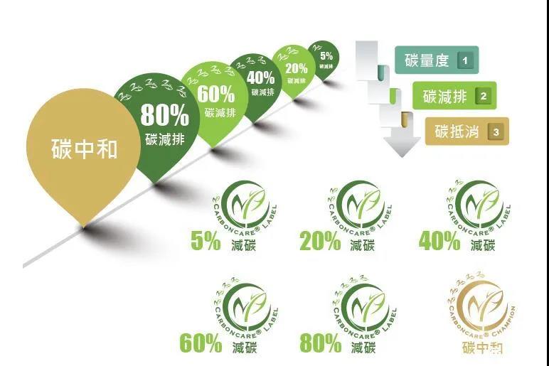 “碳中和”成光伏業(yè)2021關(guān)鍵詞，2022劍指何方？