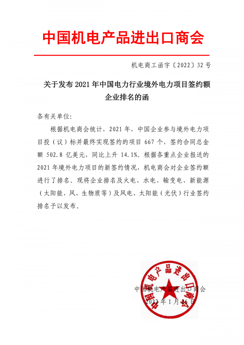 2021年中企境外光伏簽約額排名：中電建、葛洲壩、上海電建領(lǐng)銜