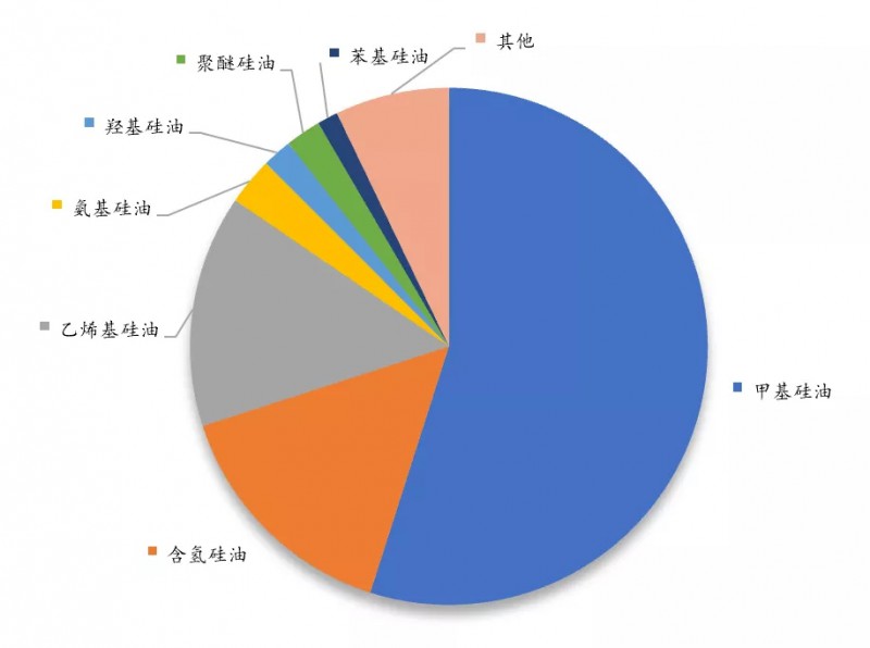 行業(yè)“迎春” 硅油價(jià)格一年翻三番 ！