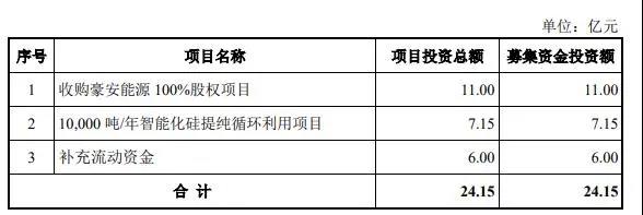 擬11億元收購豪安能源！沐邦高科“跨界”光伏，打造“益智玩具產(chǎn)業(yè)+光伏產(chǎn)業(yè)”雙主業(yè)發(fā)展