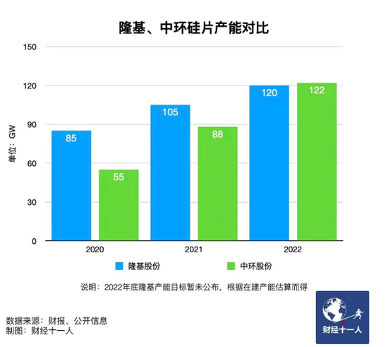 新能源行業(yè)，誰能在虎年稱王？