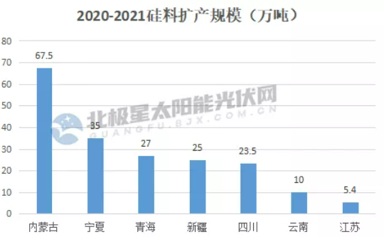 “十四五”重塑光伏制造格局 千億產(chǎn)業(yè)制造計劃爭相出爐！