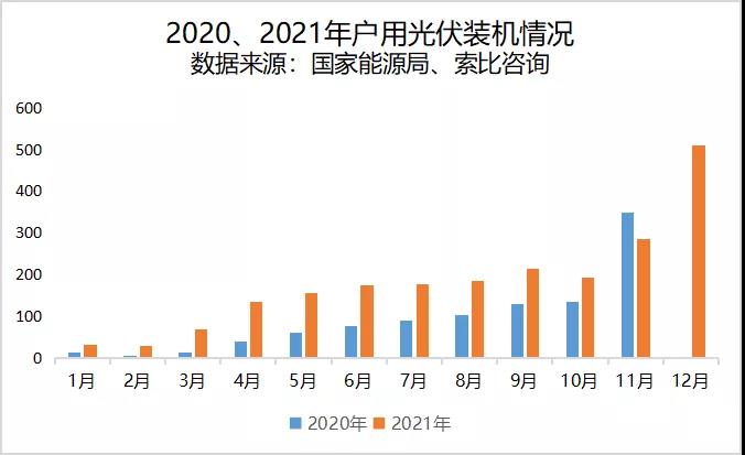 從2021分布式光伏數(shù)據(jù)看民營企業(yè)發(fā)展策略