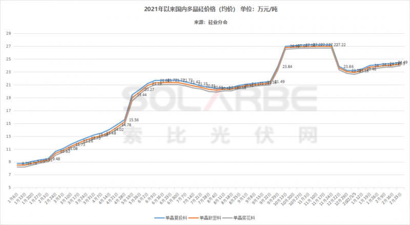 單面540W+均價(jià)1.83元、雙玻1.86元，開年35GW組件中標(biāo)一覽！