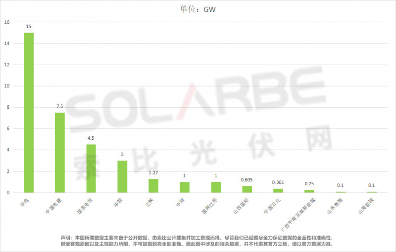 單面540W+均價(jià)1.83元、雙玻1.86元，開年35GW組件中標(biāo)一覽！