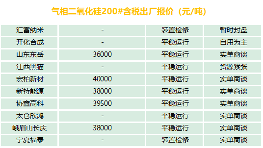 有機(jī)硅、氣硅、金屬硅、多晶硅最新報(bào)價(jià)及市場分析