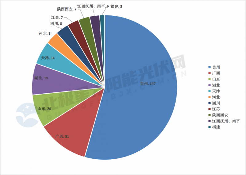 總額超2053億！11省市2022年重點光伏項目一覽