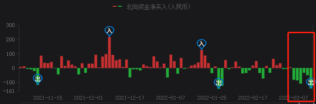 A股持續(xù)暴跌，光伏頭部企業(yè)卻成市場避風(fēng)港！