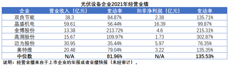 擴(kuò)產(chǎn)浪潮之下光伏設(shè)備企業(yè)股價萎靡不振，預(yù)期變了？