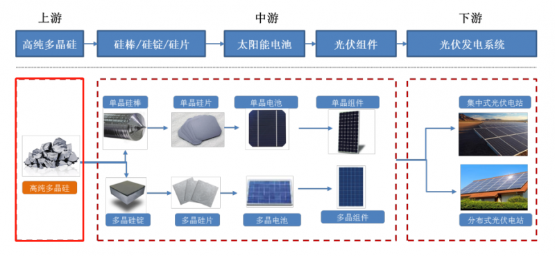 多晶硅的世紀之爭