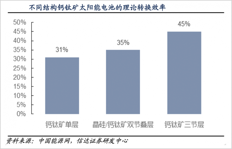 鈣鈦礦，會是光伏革命的終極答案嗎？