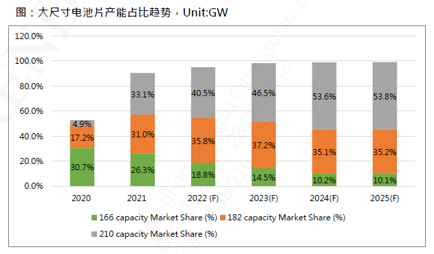 還在擔心210組件可靠性？央國企大單已接踵而至