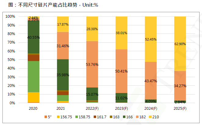 還在擔心210組件可靠性？央國企大單已接踵而至