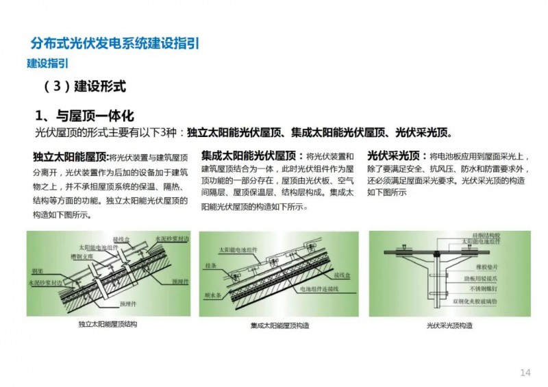 三類光伏定制負(fù)面清單！宣城市發(fā)布光伏發(fā)電項(xiàng)目空間布局專項(xiàng)規(guī)劃(2021-2035年)