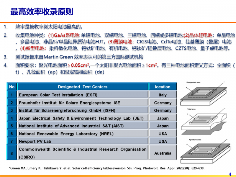 光伏專委會：2021太陽電池中國最高轉(zhuǎn)換效率發(fā)布