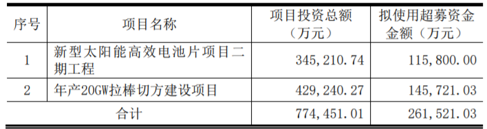 東方日升、晶科、阿特斯同時(shí)擴(kuò)產(chǎn)！