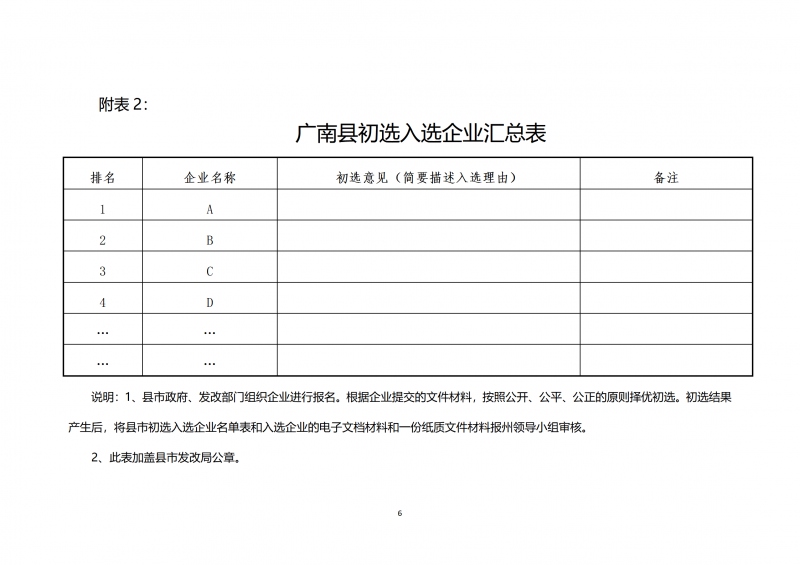 10個(gè)光伏項(xiàng)目！廣南縣發(fā)布“十四五”新能源項(xiàng)目投資主體優(yōu)選公告